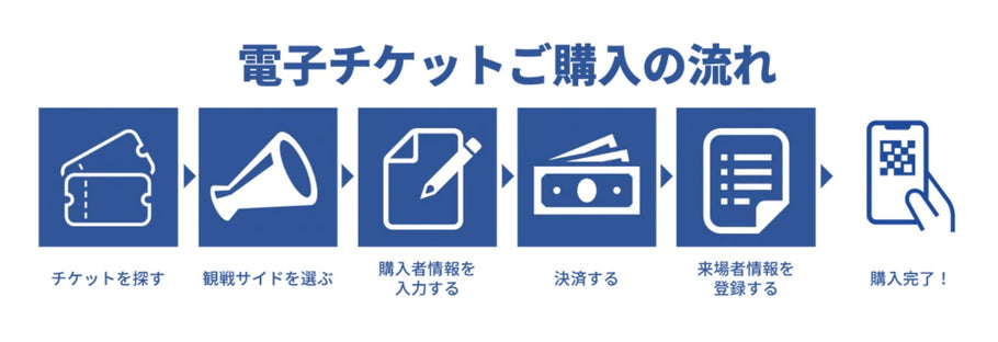 購入方法について